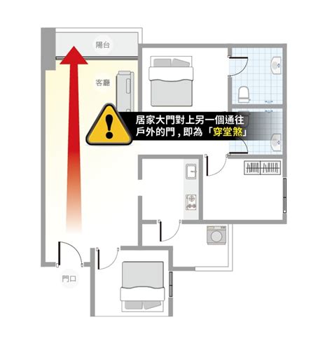 透天穿堂煞|玄煬風水：「穿堂煞」的影響及破解方法